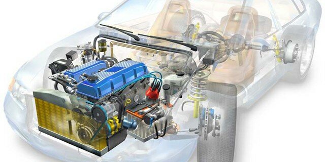 Under the Hood of a Car En-Ru — Английские слова на тему Под капотом автомобиля